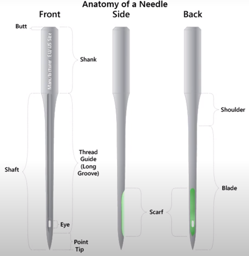 Basic Needle Troubleshooting – MELCO Help Center